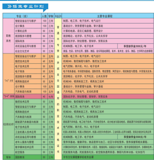 2023日照市科技中等专业学校招生简章及招生专业