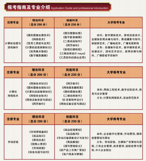 2023年日照市商业学校招生简章及招生专业