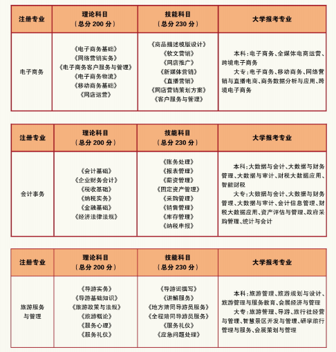 2023年日照市商业学校招生简章及招生专业