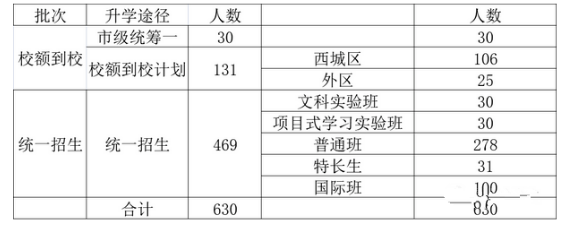 2022北京师范大学第二附属中学招生计划