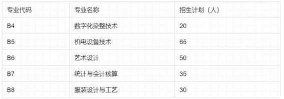 2023山东轻工职院五年制高职招生计划