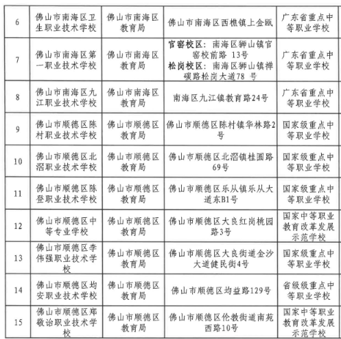 2023佛山中等职业教育招生学校名单