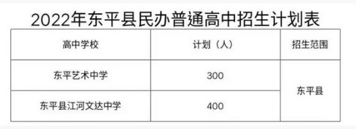 2023东平县民办普高招生计划