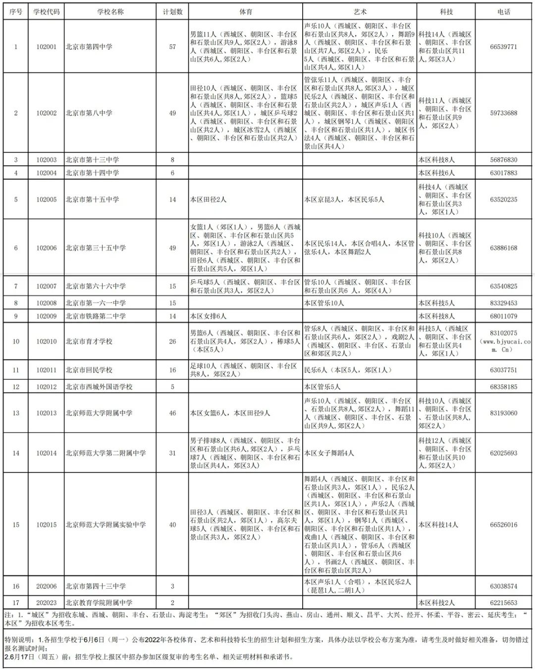 2022北京市西城区特长生招生计划