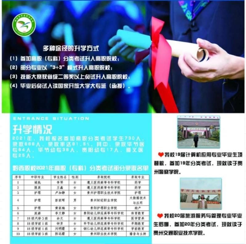 2023年黔西市中等职业学校招生简章