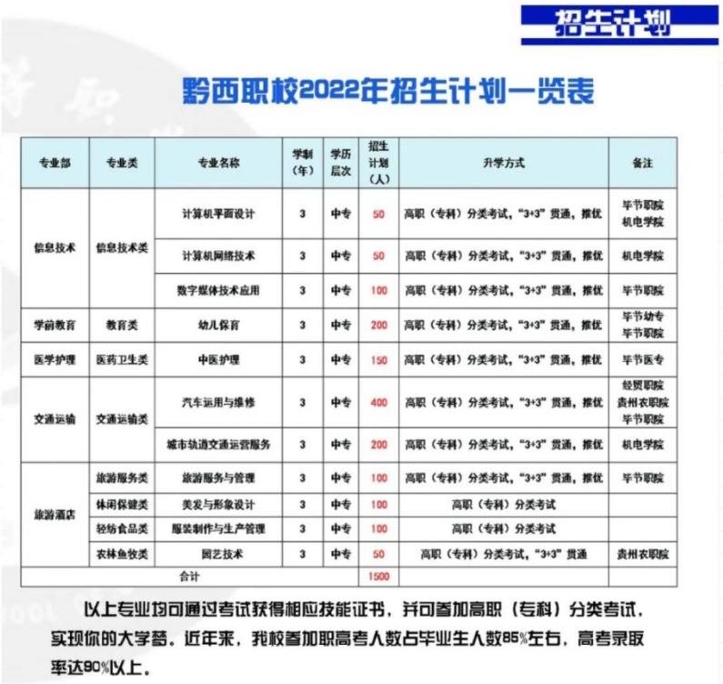 2023年黔西市中等职业学校招生简章