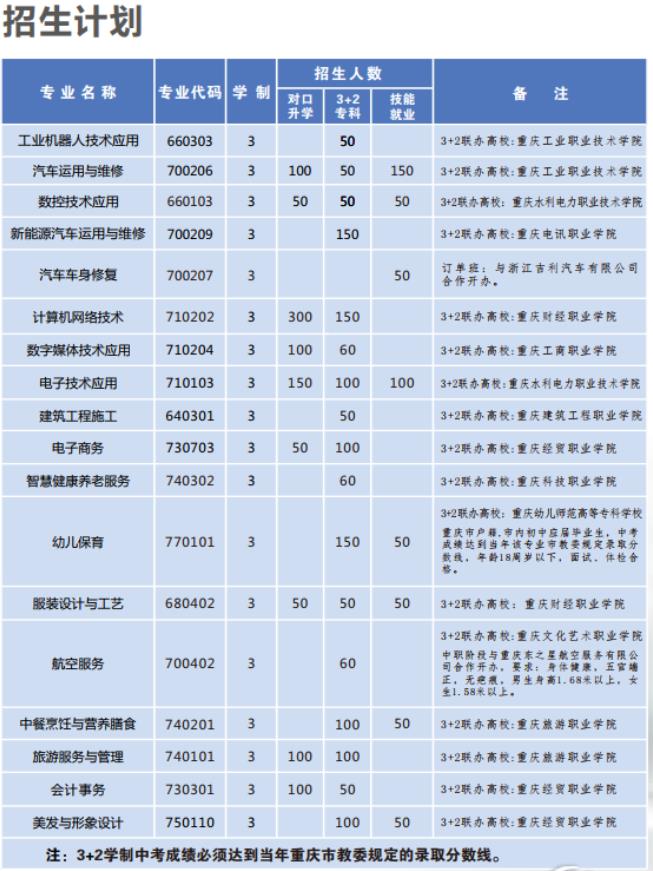 2022年重庆市黔江区民族职业教育中心招生简章