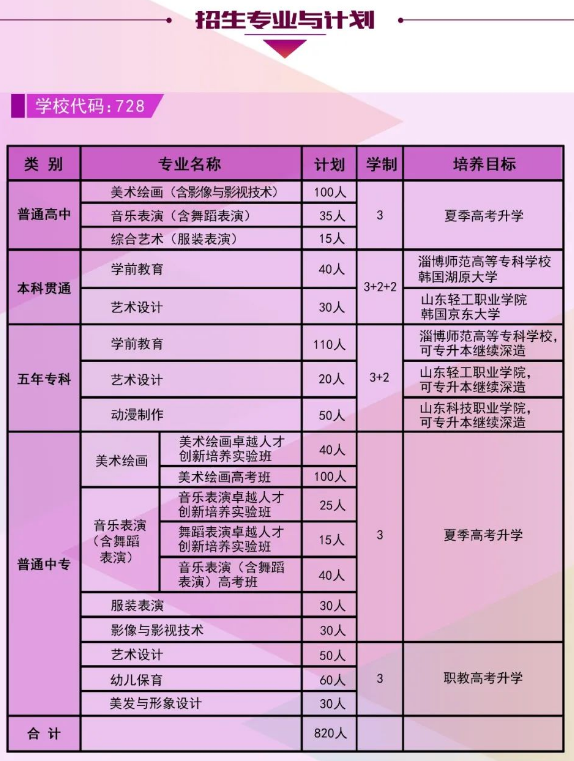 山东省威海艺术学校2023招生计划