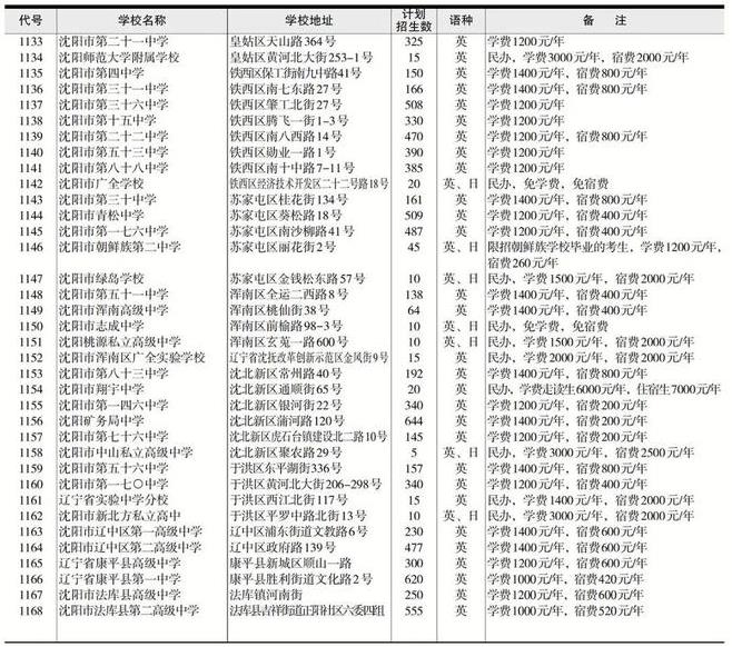 2022年辽宁中考招生计划 招生人数是多少