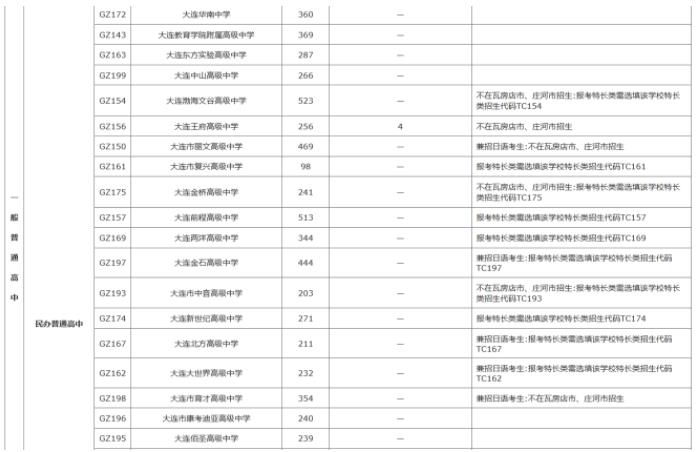 2022年辽宁中考招生计划 招生人数是多少