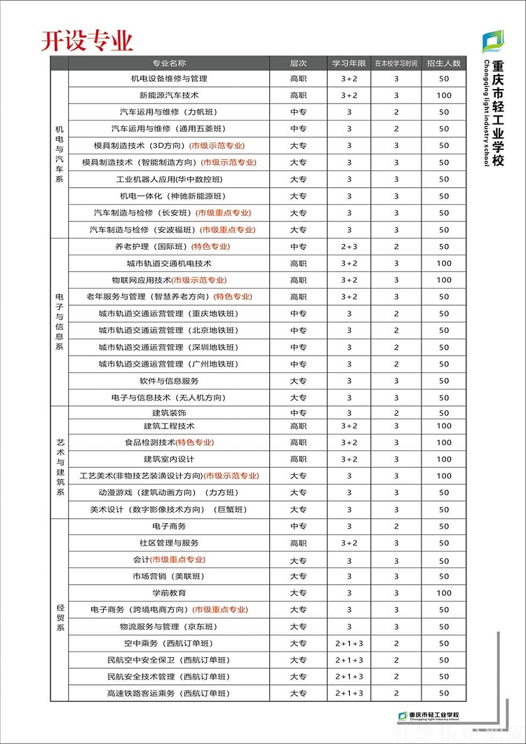 重庆市轻工业学校怎么样 好不好