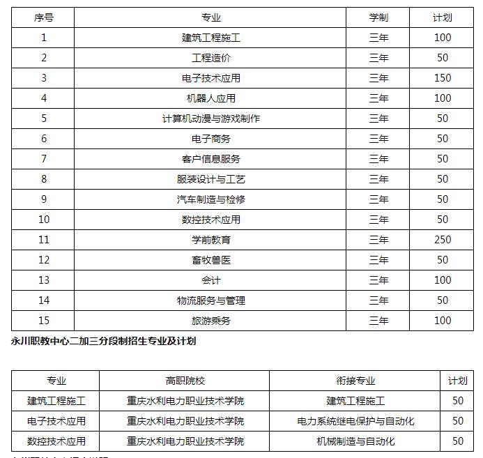 重庆永川职业教育中心学费多少钱及专业收费标准