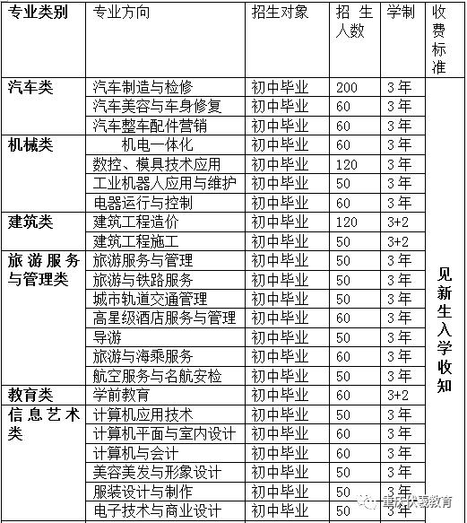 重庆市工贸高级技工学校学费多少钱及专业收费标准