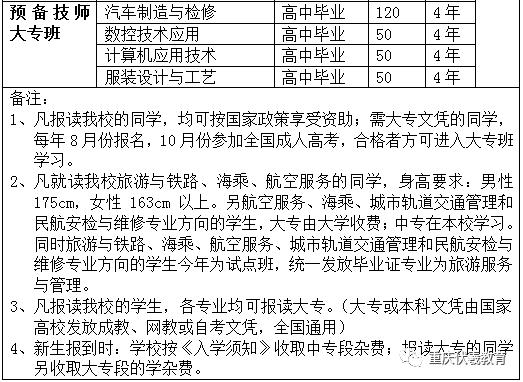 重庆市工贸高级技工学校学费多少钱及专业收费标准