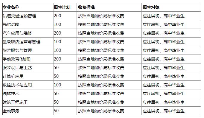 重庆市茂森中职学校学费多少钱及专业收费标准