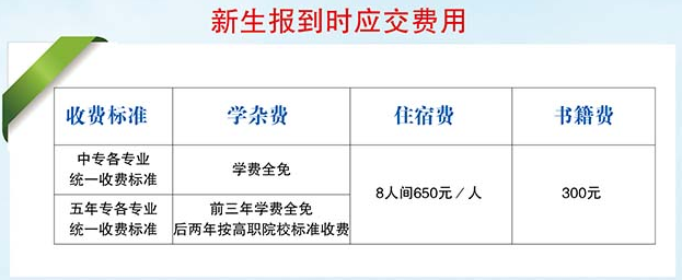 福建建筑学校学费是多少及各专业收费标准