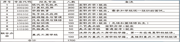 道真县中等职业学校招生计划