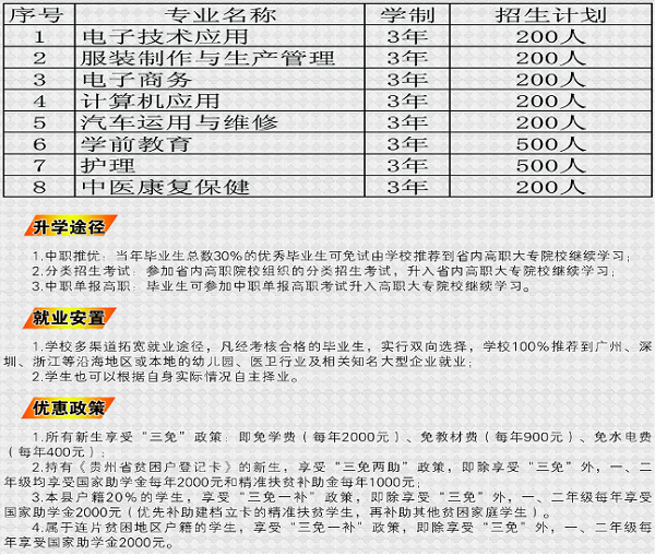 金沙县中等职业学校招生计划