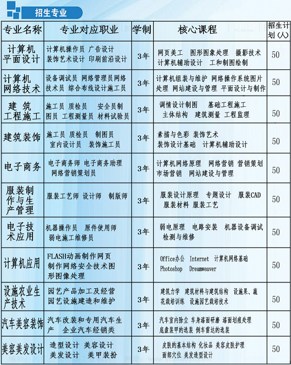 黔西南州英才职业技术学校招生计划