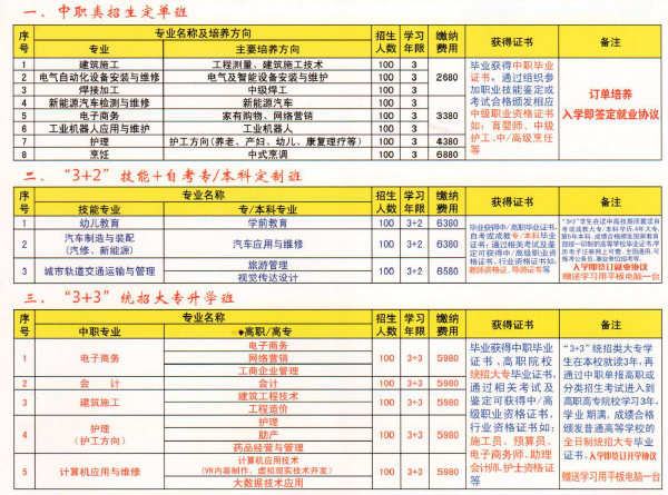 中国铝业贵州高级技工学校招生计划