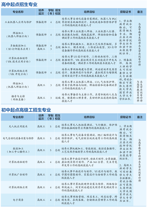 山西冶金技师学院招生计划