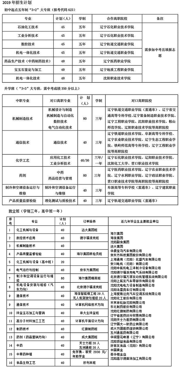 沈阳市化工学校招生计划