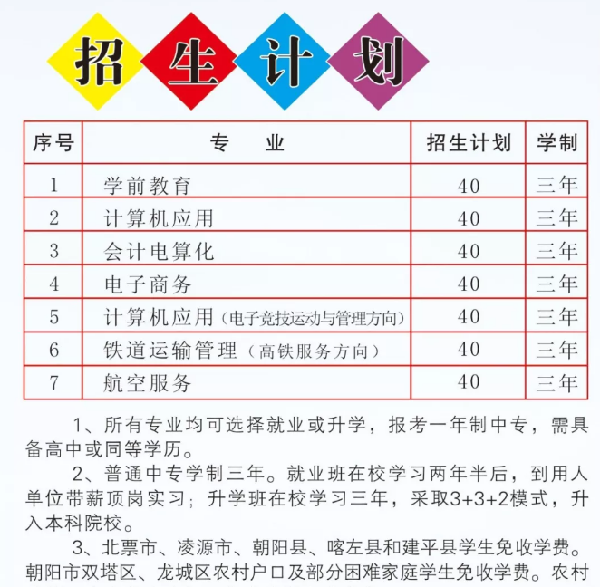 朝阳市财经学校招生计划