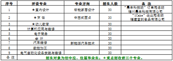 福建技师学院招生计划