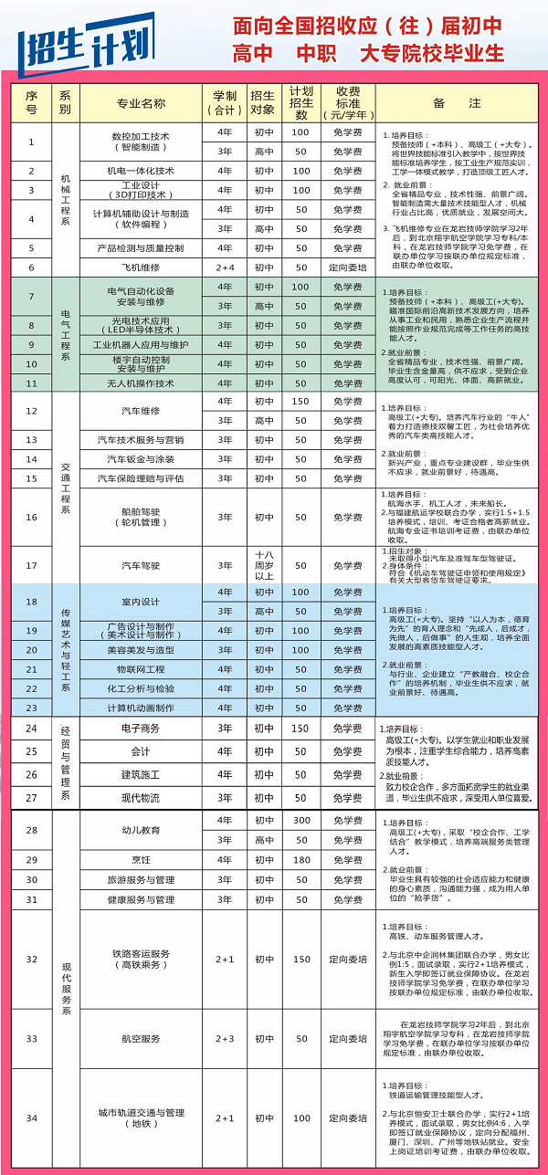 龙岩技师学院招生专业