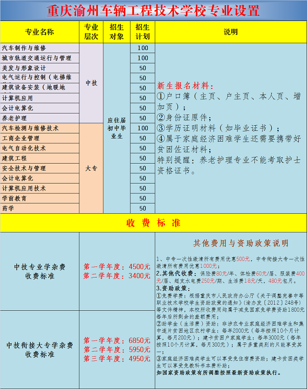 重庆渝州车辆工程技术学校招生计划