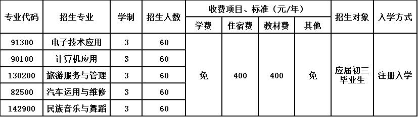 2020年四川省平武县职业高级中学招生简章