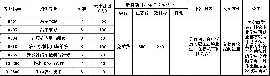 2020年泸州交通技工学校招生简章