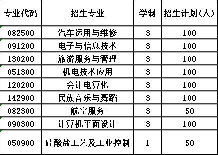 2020年北川羌族自治县七一职业中学招生计划