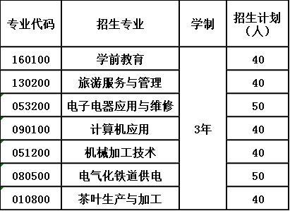 2020年马边彝族自治县碧桂园职业中学招生计划