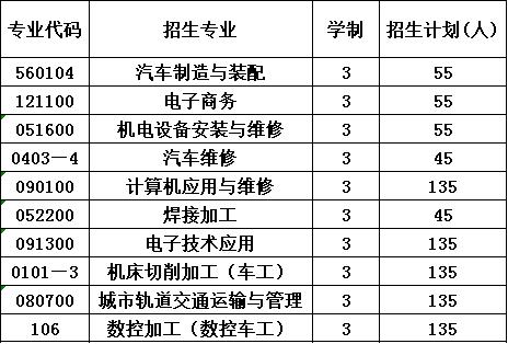 2020年四川空分集团技工学校报考计划