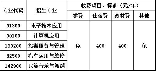 四川省平武县职业高级中学收费标准