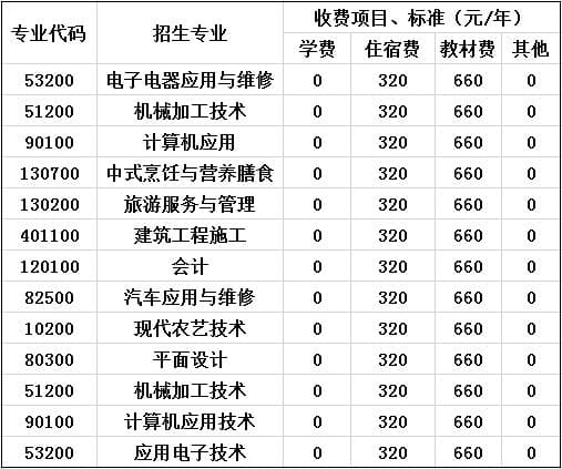 2020年四川省剑阁职业高级中学校收费标准