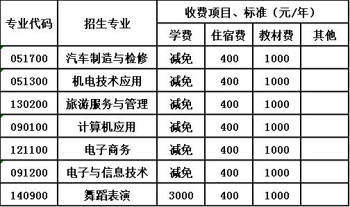 绵阳市安州区高级职业中学收费标准