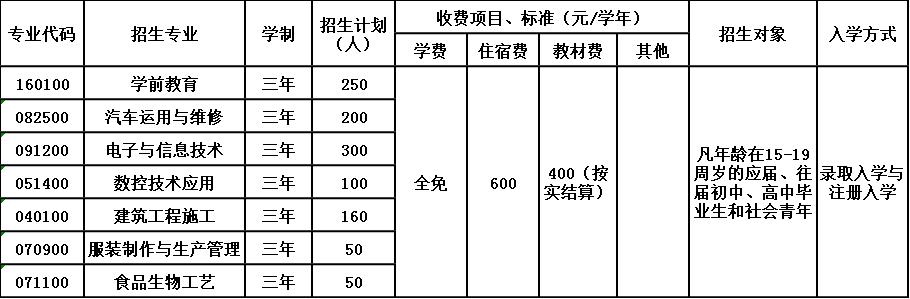 2020年四川省泸州市江南职业中学校招生简章