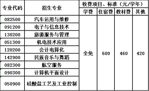 北川羌族自治县七一职业中学收费标准