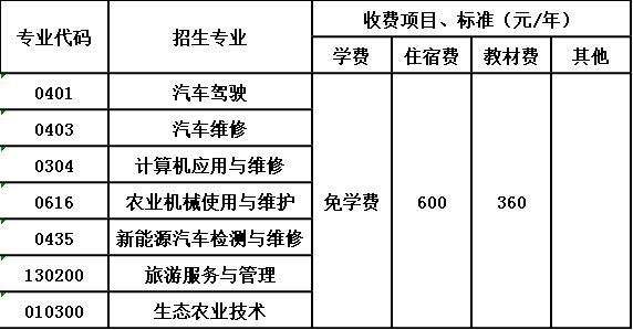 泸州交通技工学校收费标准