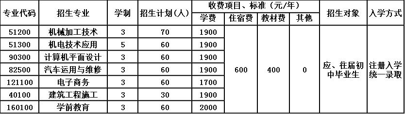 2020年蒲江县技工学校招生简章