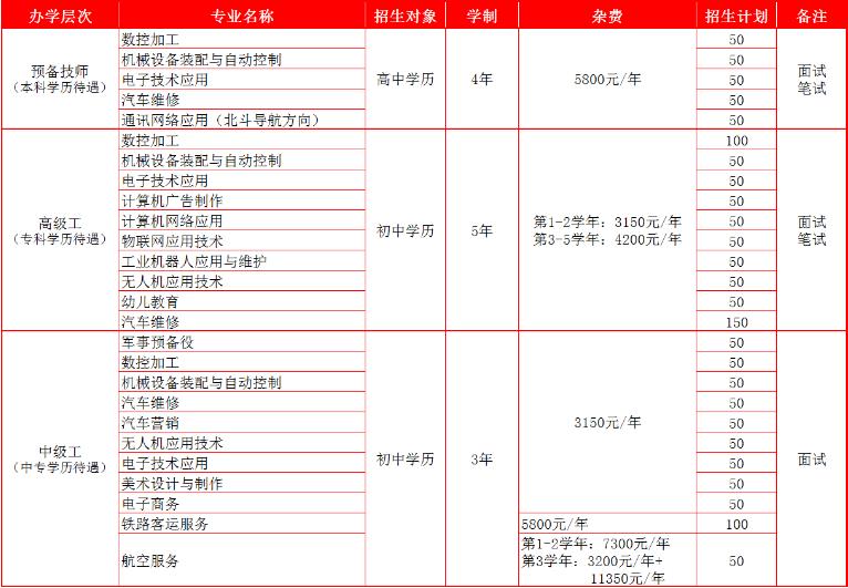 2020年四川九洲技师学院招生计划