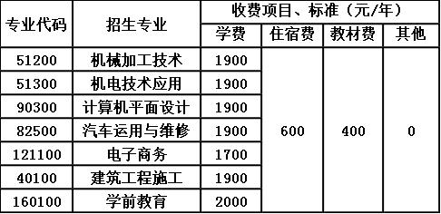 2020年蒲江县技工学校收费标准