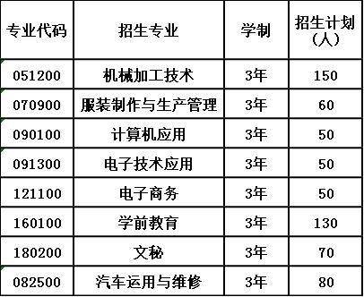 2020年四川省荣县职业高级中学校报考计划