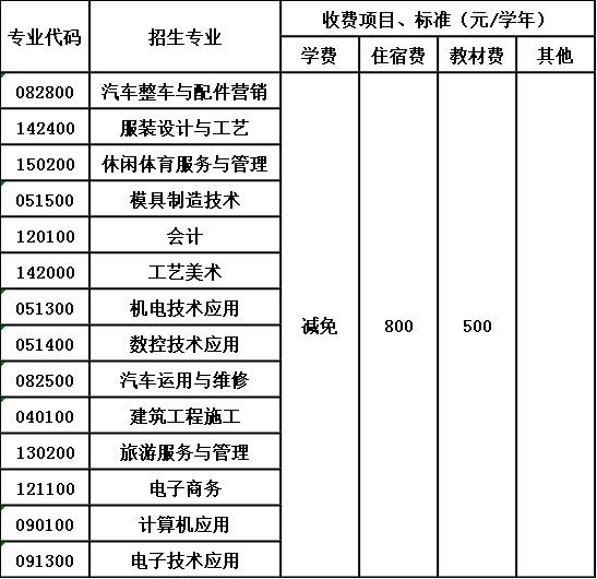 江油市攀长钢技工学校收费标准