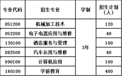 2020年乐山市沙湾职业高级中学报考计划