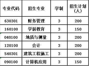 2020年四川省内江市第六职业中学招生计划