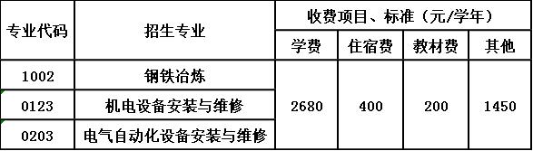 内江市川威技工学校收费标准