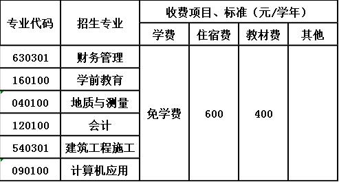 四川省内江市第六职业中学收费标准